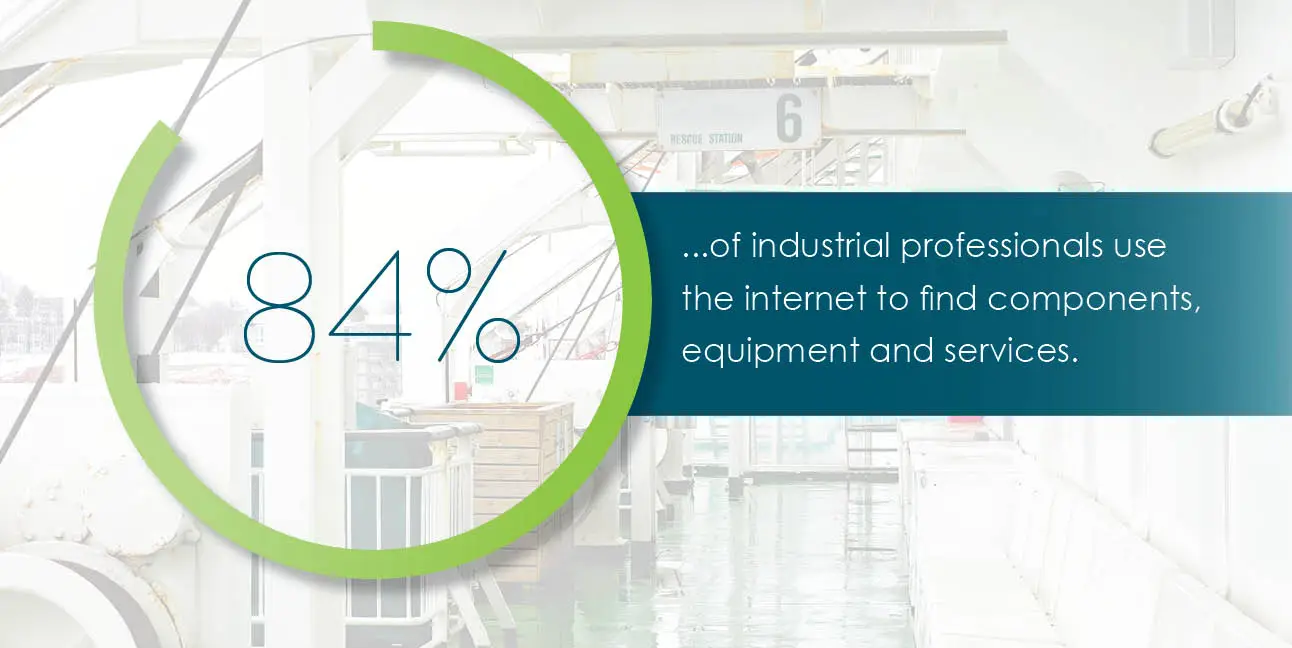 A loading circle shows 84% while text reads, "84% of industrial professionals use the internet to find components, equipment and services."
