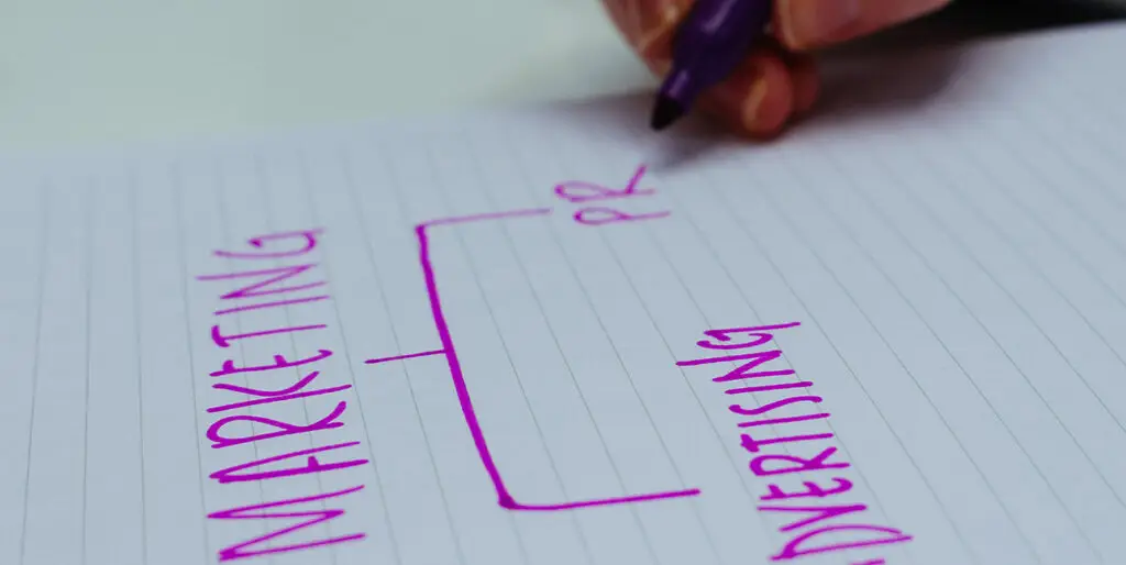 A graph suggesting a relationship between advertising, public relations and marketing.