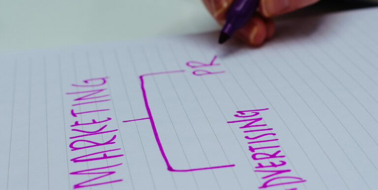 A graph suggesting a relationship between advertising, public relations and marketing.